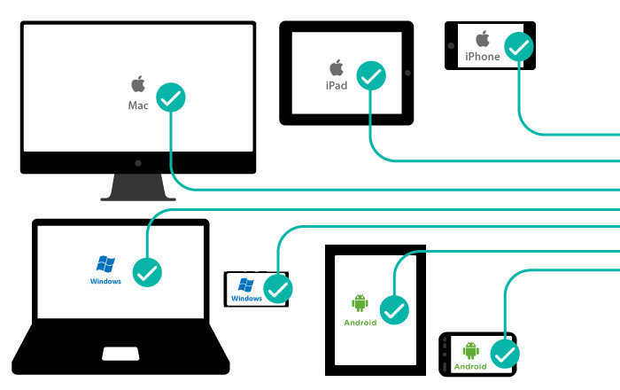 Corporate Training Games - Cross Platform Deployment